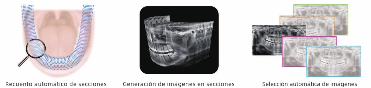 Cortes de múltiples capas para generar imágenes panorámicas